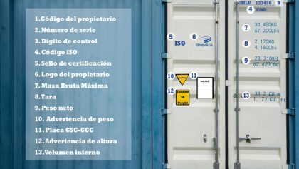 Códigos de los contenedores marítimos
